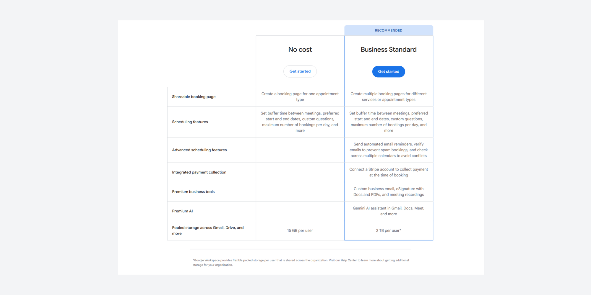 Tarifs des rendez-vous Google Calendar